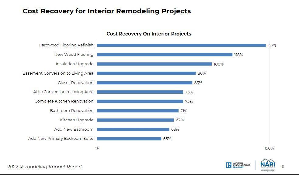 Are Hardwood Floors a Good Investment? Maximize ROI and — project photo by The Hardwood Guys