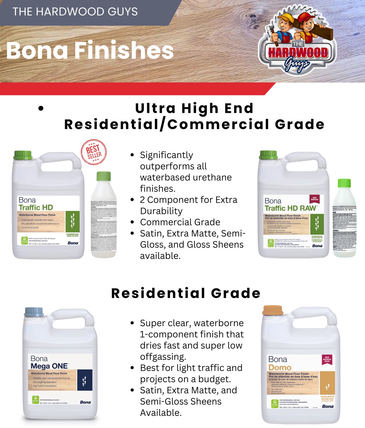 Bona finish line-up: Traffic HD, Traffic HD RAW, Mega ONE and Domo waterborne hardwood floor finishes